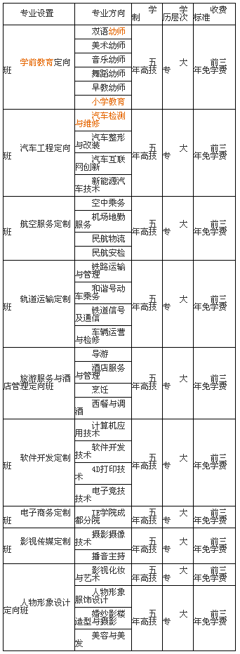 四川科華高級(jí)技工學(xué)校招生、招生專業(yè)有哪些