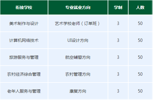 湘潭財(cái)經(jīng)職業(yè)技術(shù)學(xué)校招生專業(yè)