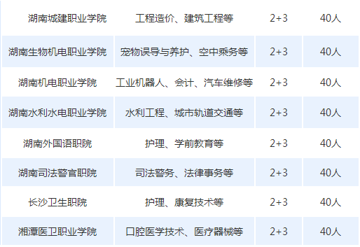 湘潭財(cái)經(jīng)職業(yè)技術(shù)學(xué)校對接學(xué)校2+3招生專業(yè)
