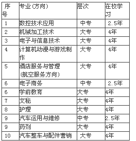 平昌通用職業(yè)技術(shù)學(xué)校招生、招生專業(yè)有哪些