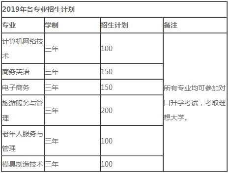 長沙銀河中等職業(yè)學校、招生計劃
