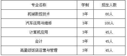 四川省郫縣友愛職業(yè)技術(shù)學校招生、招生專業(yè)有哪些