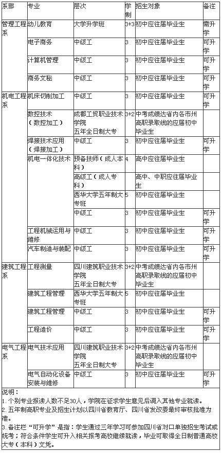 眉山工程技師學(xué)院招生、招生專業(yè)有哪些