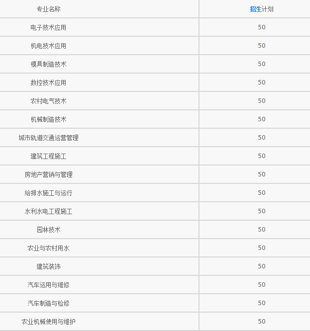 重慶市農(nóng)業(yè)機(jī)械化學(xué)校招生計劃、招生分?jǐn)?shù)