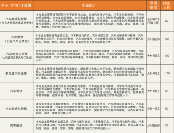 重慶市機械高級技工學(xué)校招生計劃、招生分數(shù)