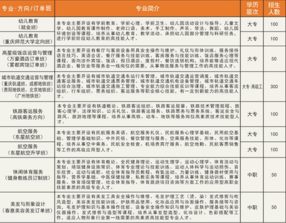 重慶市機械高級技工學(xué)校招生計劃、招生分數(shù)