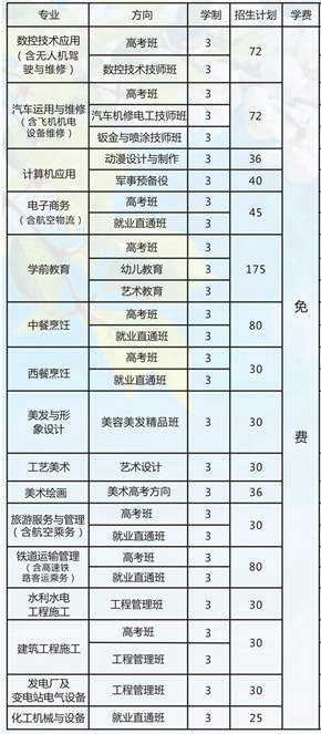 四川省綿陽(yáng)職業(yè)技術(shù)學(xué)校、學(xué)校招生計(jì)劃