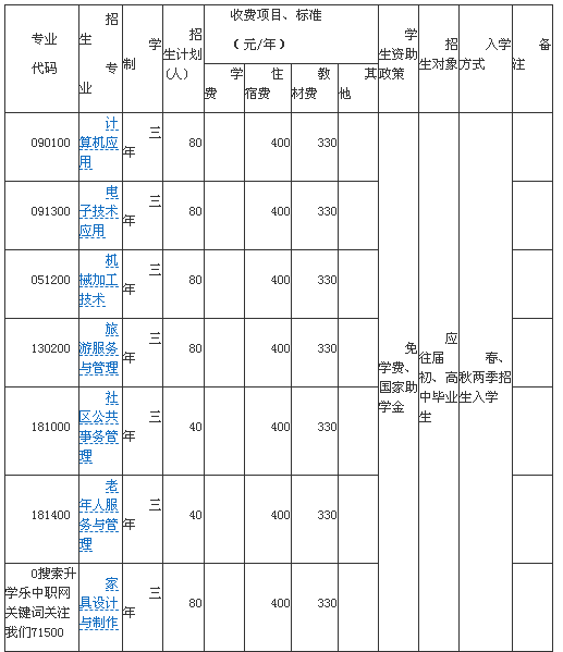 廣元市昭化區(qū)職業(yè)高級中學、學校招生計劃