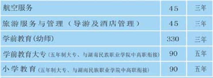 湖南耒陽師范學(xué)校招生專業(yè)