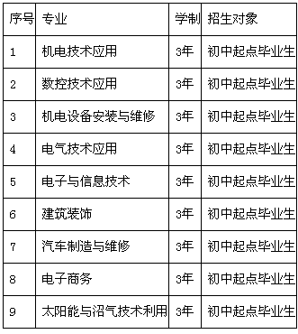 越西縣職業(yè)技術(shù)學(xué)校招生、招生專業(yè)有哪些