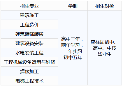 湖南建筑高級(jí)技工學(xué)校招生專(zhuān)業(yè)