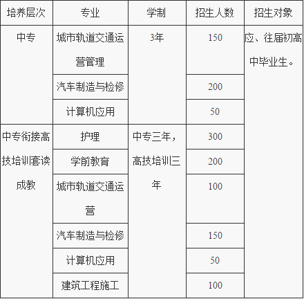 2019重慶工業(yè)管理職業(yè)學校