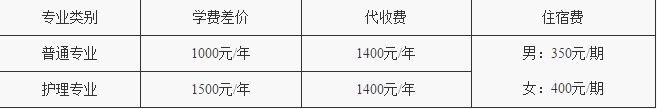 2019重慶工業(yè)管理職業(yè)學校