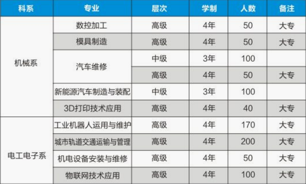 重慶市科能高級(jí)技工學(xué)校招生計(jì)劃、招生分?jǐn)?shù)