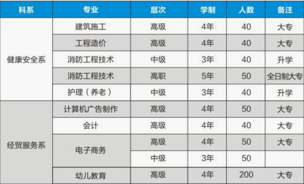 重慶市科能高級(jí)技工學(xué)校招生計(jì)劃、招生分?jǐn)?shù)