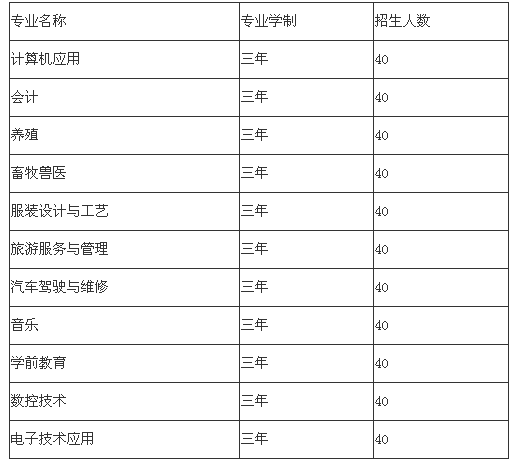 宜賓縣柳嘉職業(yè)技術(shù)學(xué)校、學(xué)校招生計(jì)劃