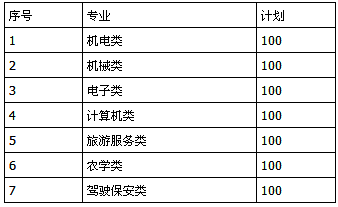 四川省犍為職業(yè)高級(jí)中學(xué)招生、招生專業(yè)有哪些