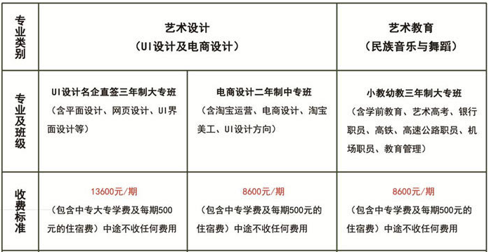 邵陽市創(chuàng)新職業(yè)技術(shù)學(xué)校、招生計(jì)劃