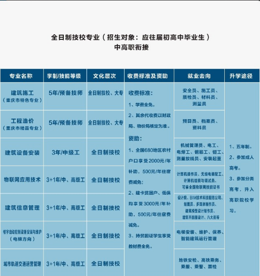 重慶建筑高級技工學校