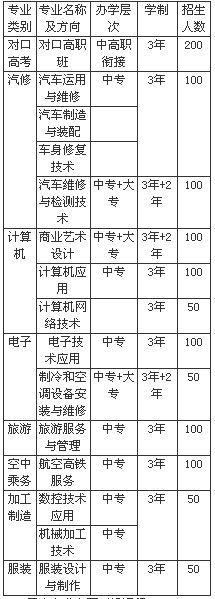 四川省閬中江南高級職業(yè)中學(xué)、學(xué)校招生計劃