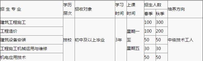 重慶建筑高級技工學(xué)校招生計劃、招生分?jǐn)?shù)
