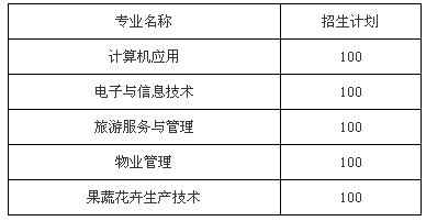 自貢市永安職業(yè)中學(xué)校招生、招生專(zhuān)業(yè)有哪些