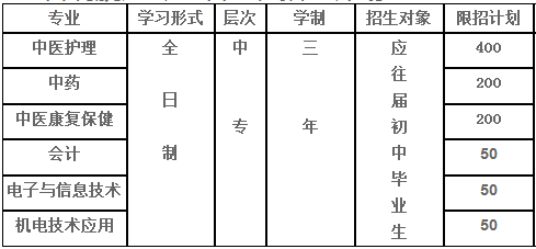 益陽市衛(wèi)生職業(yè)中等專業(yè)學校、招生計劃