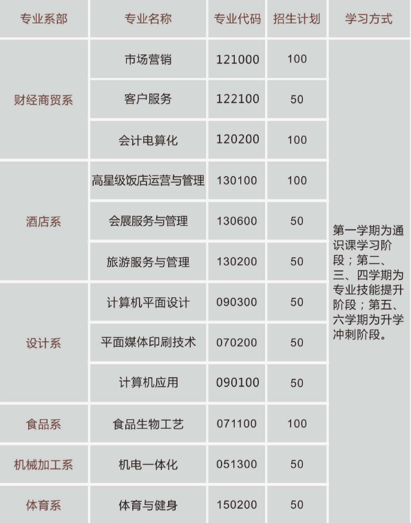 重慶市行知高級技工學(xué)校招生計(jì)劃、招生分?jǐn)?shù)