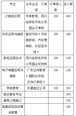 瀘州市江陽職業(yè)高級中學(xué)校招生、招生專業(yè)有哪些