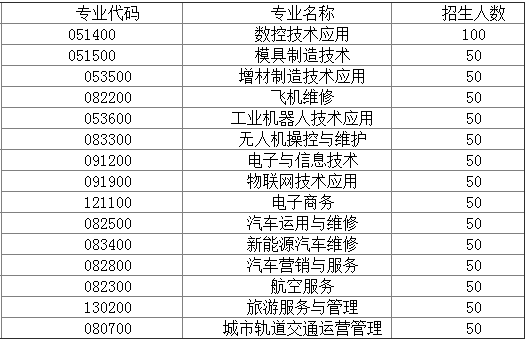 長沙航天學(xué)校、招生計(jì)劃