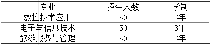 長沙航天學(xué)校招生計(jì)劃——高考對(duì)口班