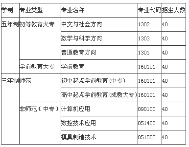 四川省南充師范學(xué)校招生、招生專業(yè)有哪些