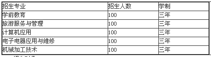 馬邊彝族自治縣碧桂園職業(yè)中學(xué)招生、招生專業(yè)有哪些