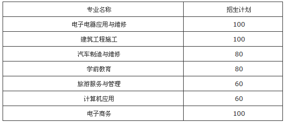 四川省資陽(yáng)市雁江區(qū)職業(yè)技術(shù)學(xué)校、學(xué)校招生計(jì)劃