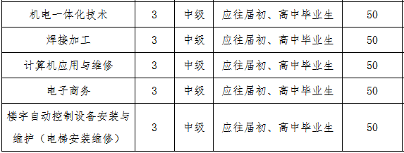 長沙高級技工學校、2019招生計劃
