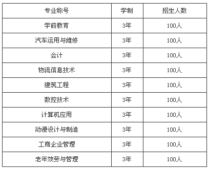 四川文軒職業(yè)學(xué)校招生、招生專業(yè)有哪些