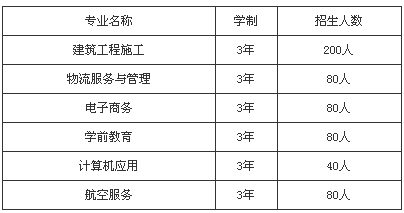四川省雙流建設職業(yè)技術學校招生、招生專業(yè)有哪些
