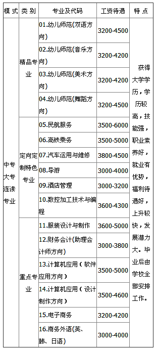 成都華夏旅游商務(wù)學(xué)校招生、招生專業(yè)有哪些