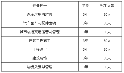 成都市工業(yè)職業(yè)技術(shù)學(xué)校招生、招生專業(yè)有哪些