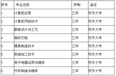 廣安市世紀職業(yè)技術(shù)學校招生、招生專業(yè)有哪些