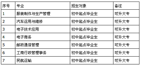 四川省自貢倍樂職業(yè)技術(shù)學(xué)校招生、招生專業(yè)有哪些