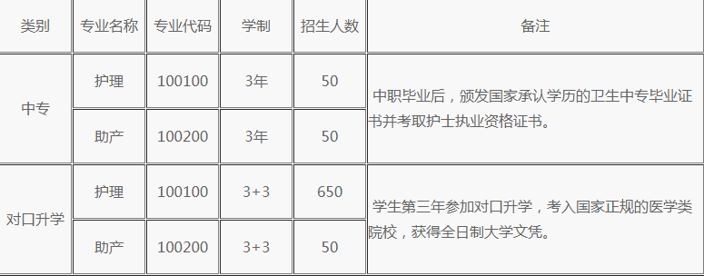 重慶南丁衛(wèi)校招生計(jì)劃、招生分?jǐn)?shù)