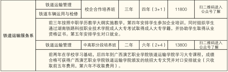 株洲鐵航職業(yè)學校、2019招生計劃
