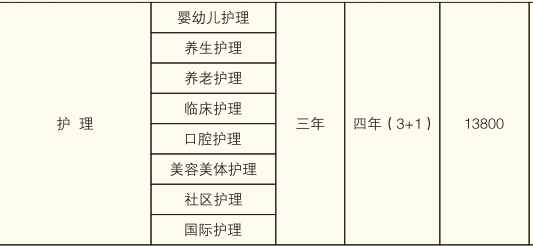 株洲鐵航職業(yè)學校、招生計劃
