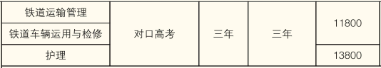 株洲鐵航職業(yè)學校、2019招生計劃