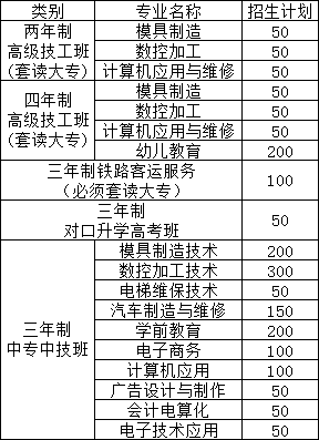 萍鄉(xiāng)市工業(yè)學(xué)校招生計劃