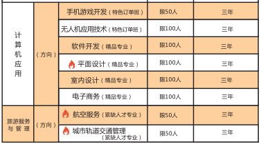 長(zhǎng)沙市現(xiàn)代商貿(mào)中等職業(yè)學(xué)校、2019招生計(jì)劃