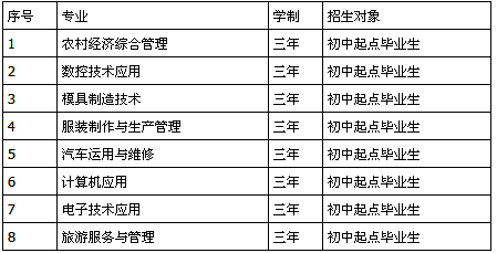 大竹縣中峰職業(yè)技術(shù)學(xué)校招生、招生專業(yè)有哪些