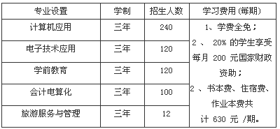 四川省武勝職業(yè)中專學校招生、招生專業(yè)有哪些
