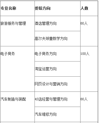 長(zhǎng)沙機(jī)床廠技工學(xué)校、2019招生計(jì)劃